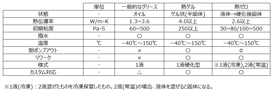 画像1.熱ゲル、熱ゼロの特徴.png