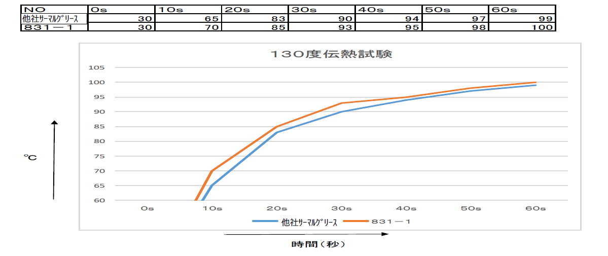 画像6.T-831-1(導電型)試験結果画像.png