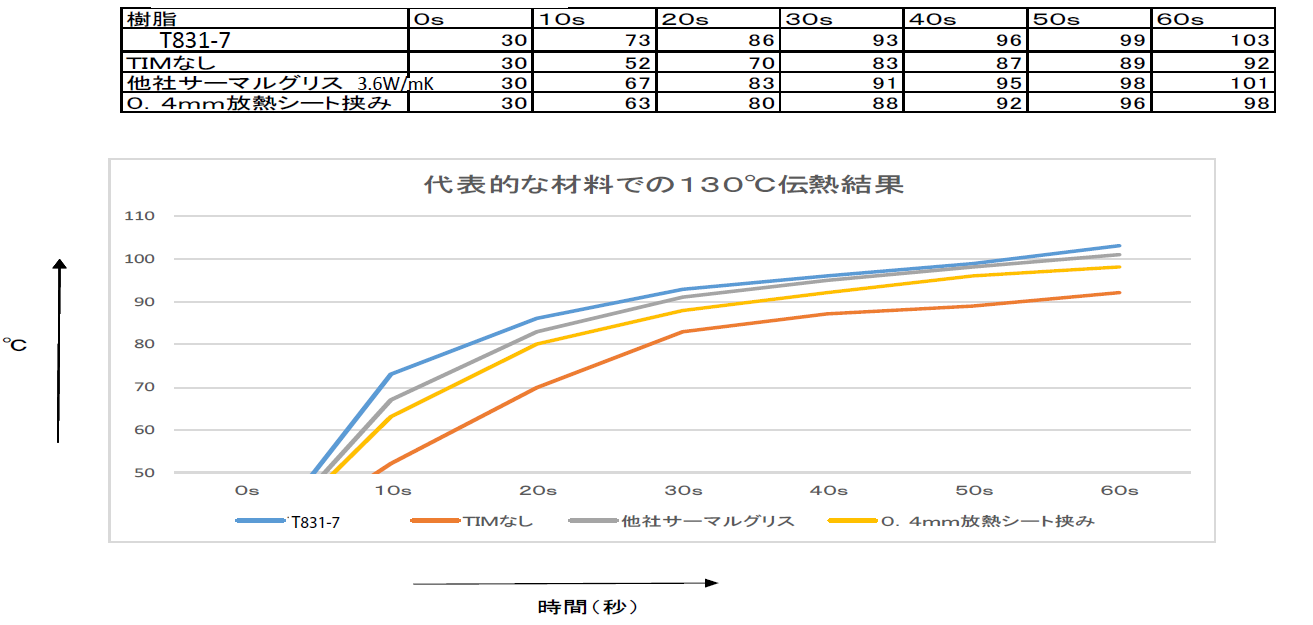 画像7.T-831-7(絶縁型)試験結果画像.png