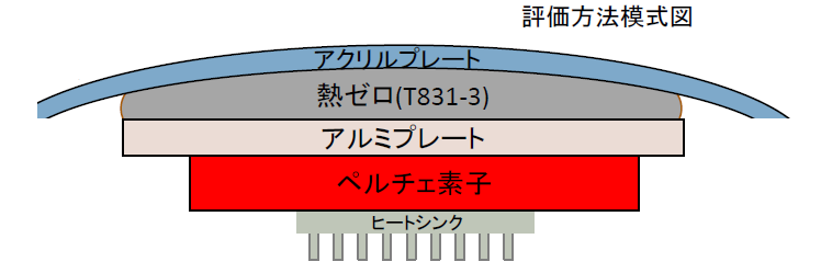 画像8.信頼性試験_評価方法模式図.png