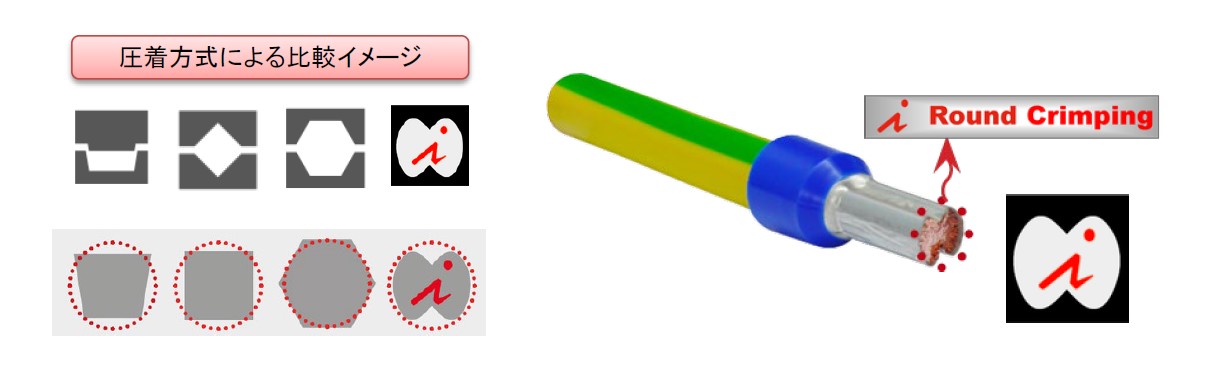 圧着方式による比較イメージ
