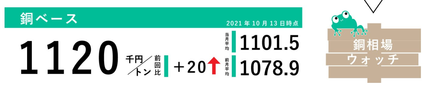 ひと目でわかる銅相場ウォッチ