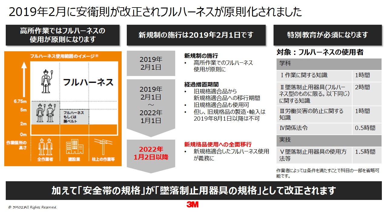 高所作業でのフルハーネスが原則化