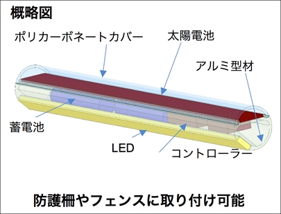 落ちないくん 概略図