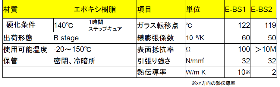 Epoxy base(B stage)仕様