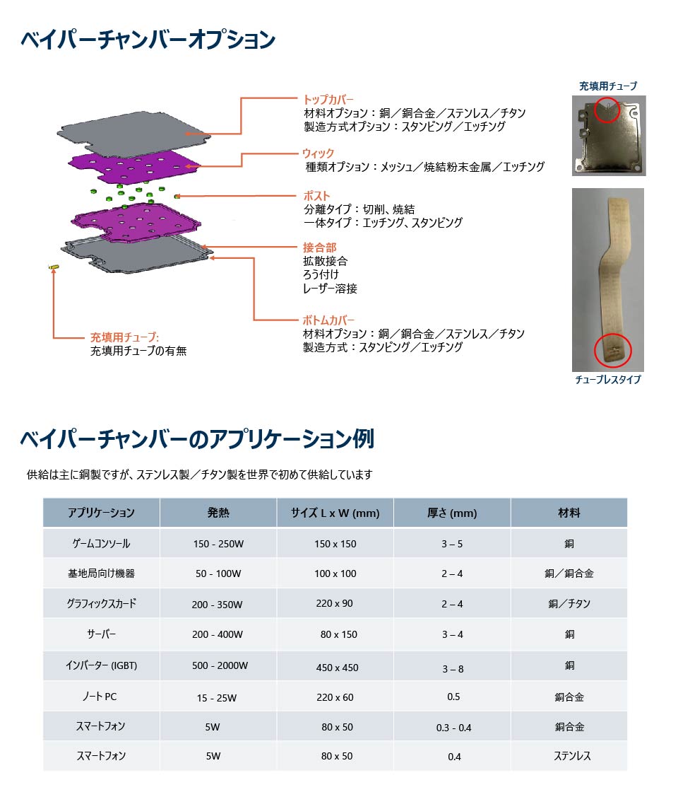 ベイパーチャンバー　オプション対応