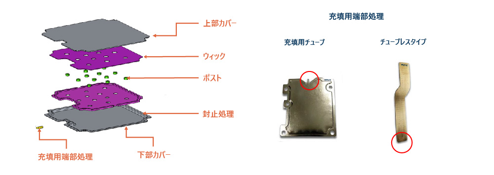 ベイパーチャンバーの構造