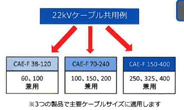 22kVケーブル共用例