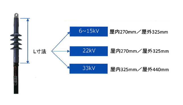 シリコンボディの絶縁性・コンパクト設計