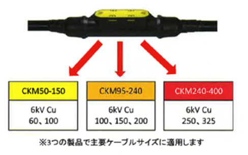 COMPAX 主要電力ケーブル対応イメージ