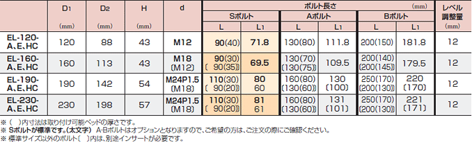 特性・寸法表