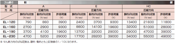 特性・寸法表