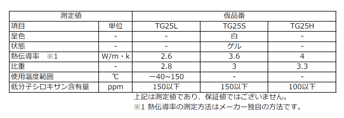 熱ゲル