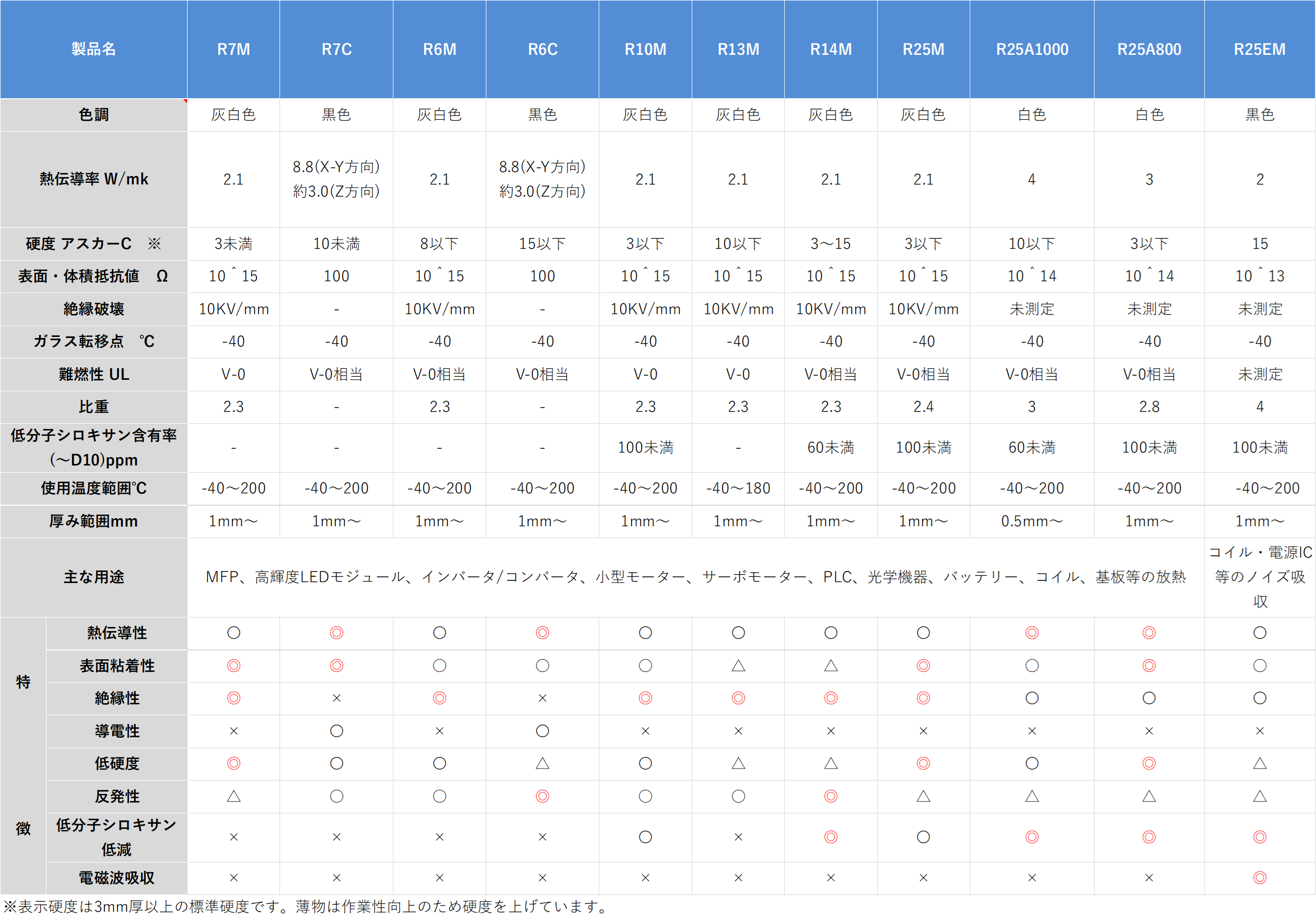 熱ゴム®ラインナップ