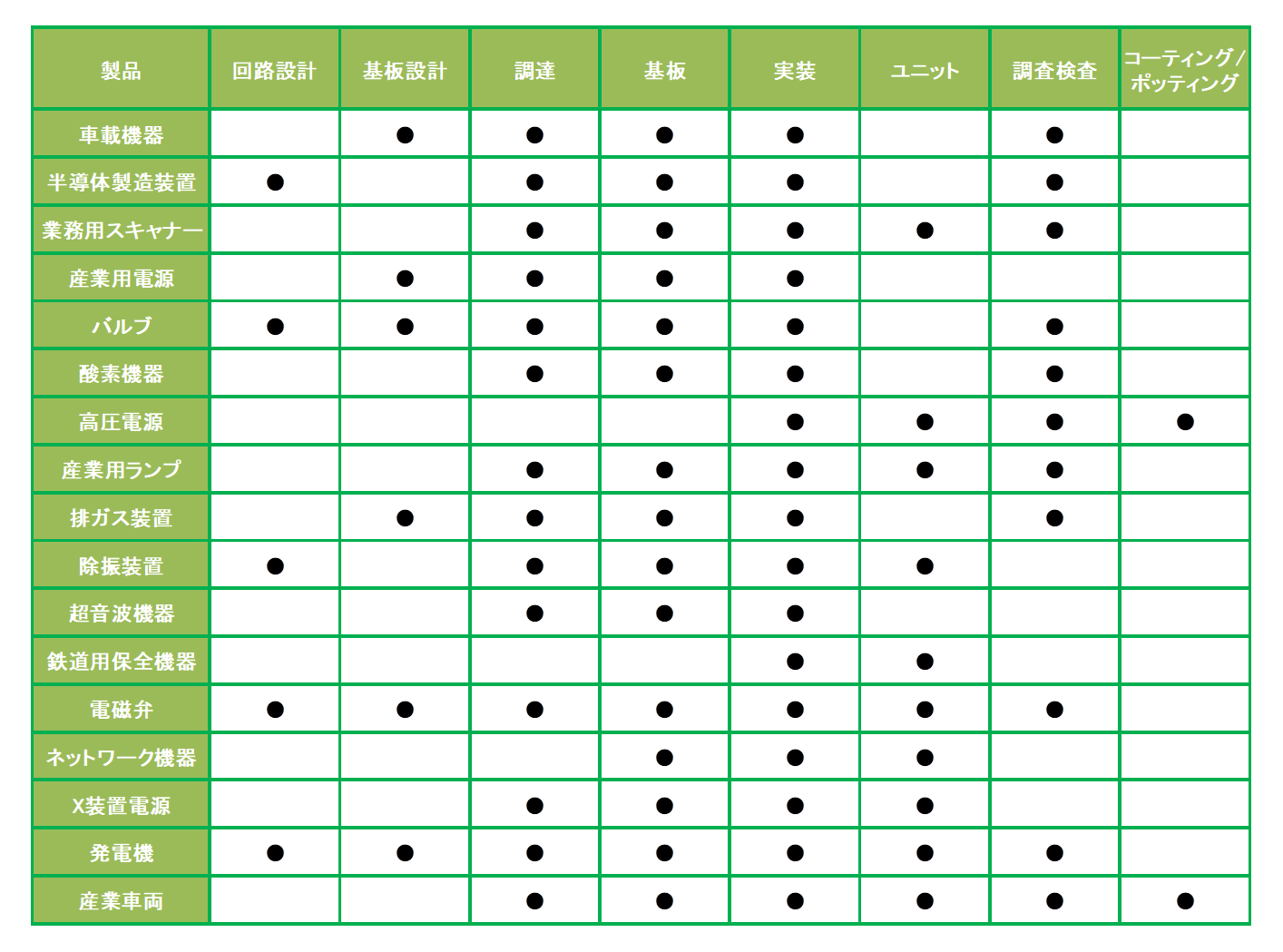 装置別　対応実績一覧