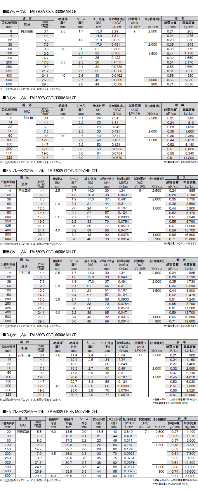 構造・性能表