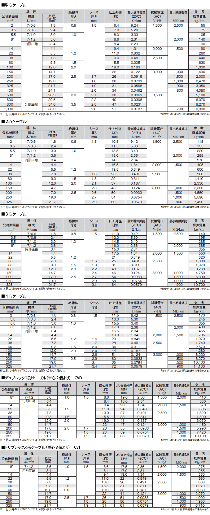 構造・性能表