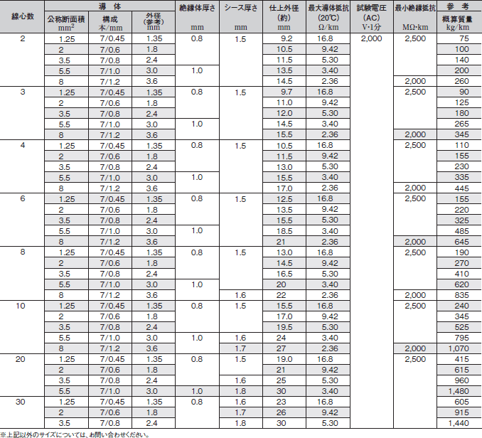 構造・性能表