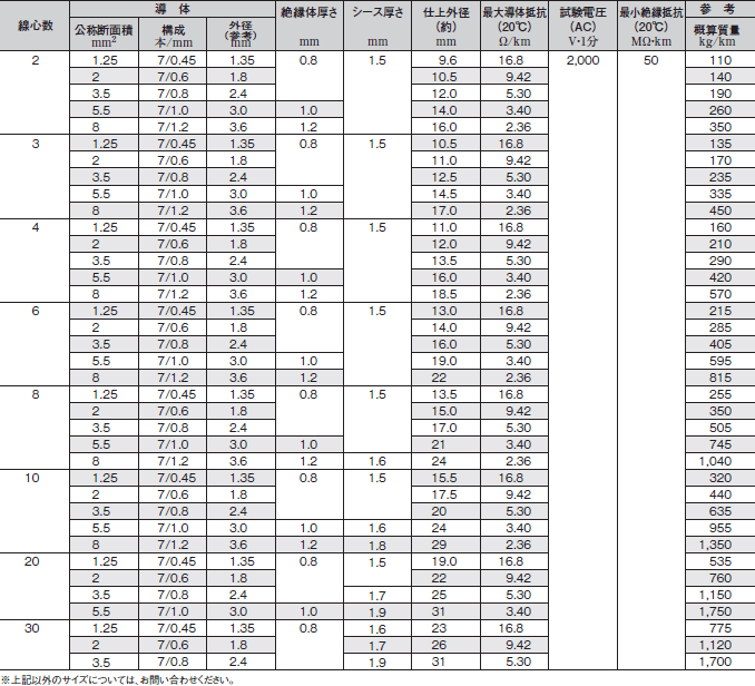 構造・性能表