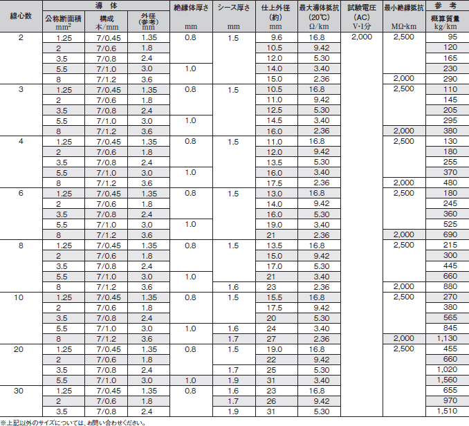 構造・性能表