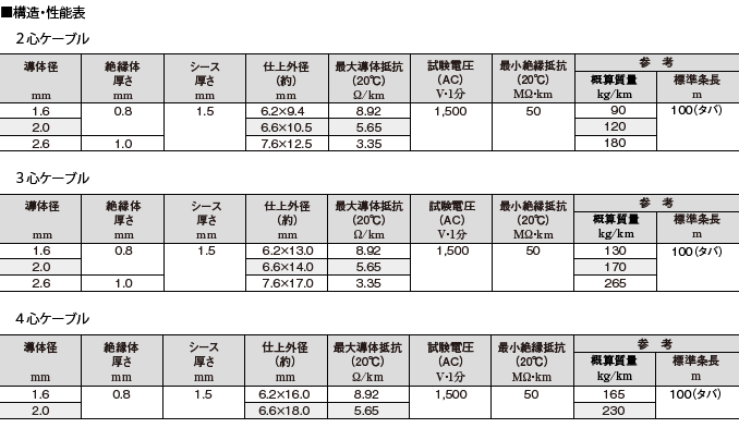 構造・性能表