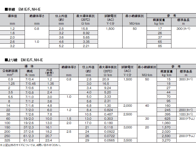 構造・性能表