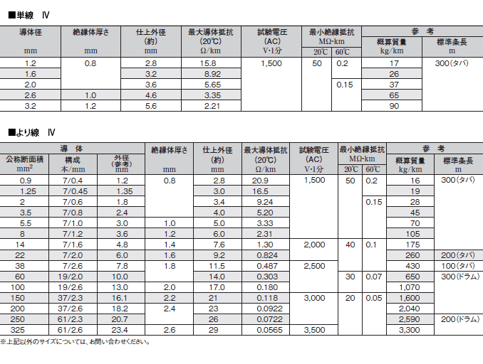 構造・性能表