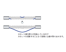 テープスロット型光ファイバーケーブル(SZ撚)