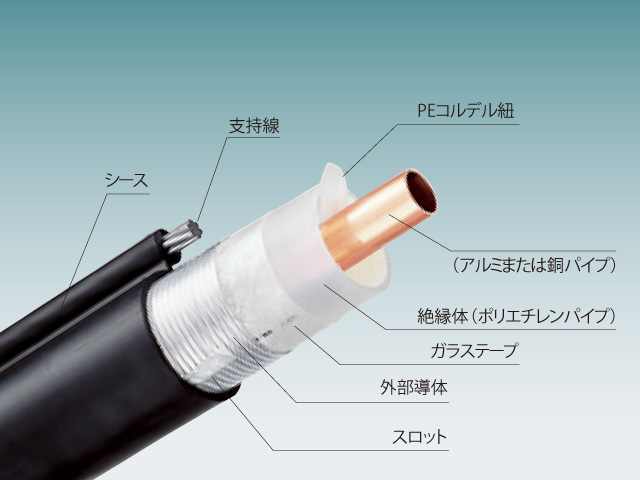 漏洩同軸ケーブル（LCX）