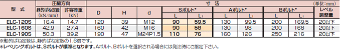 特性・寸法表