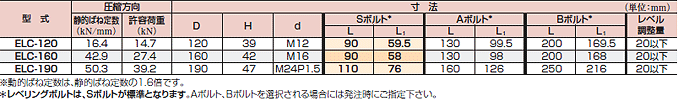 特性・寸法表