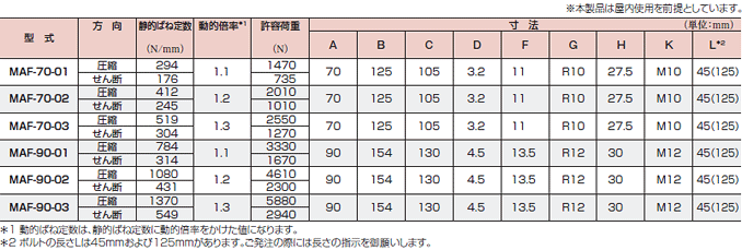 特性・寸法表