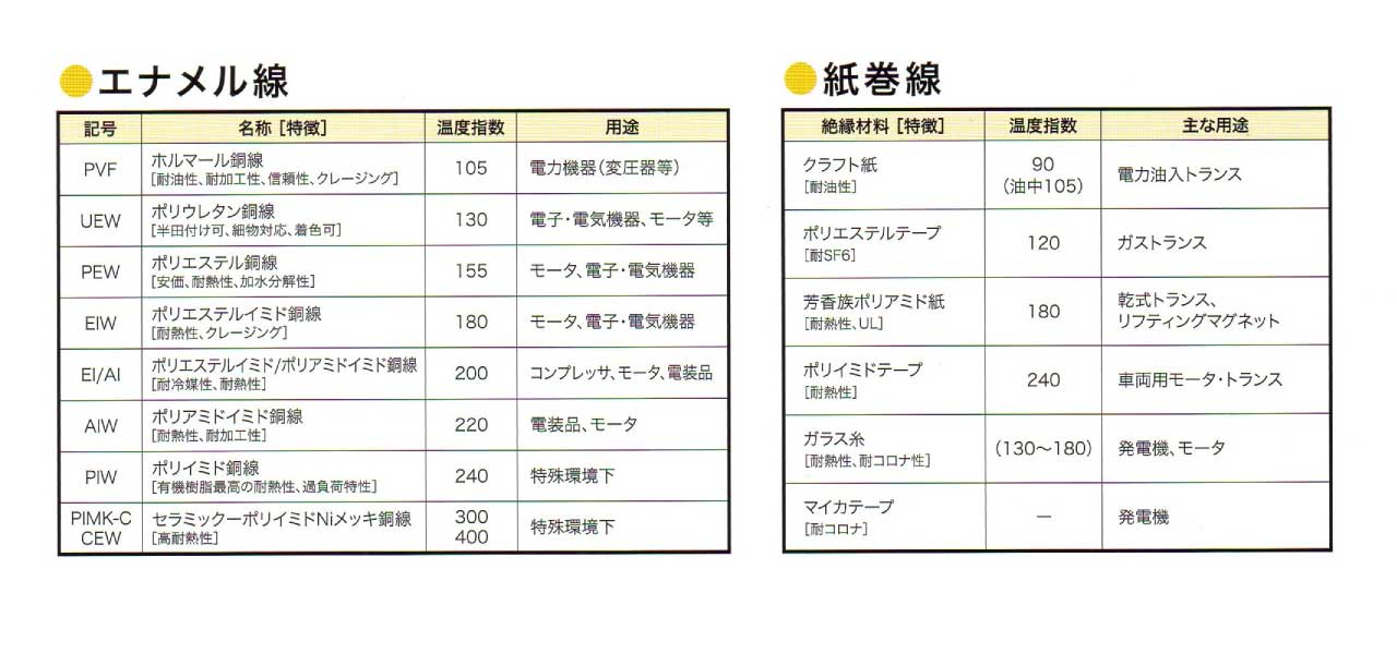 絶縁材別製品名称