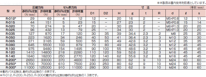 特性・寸法表