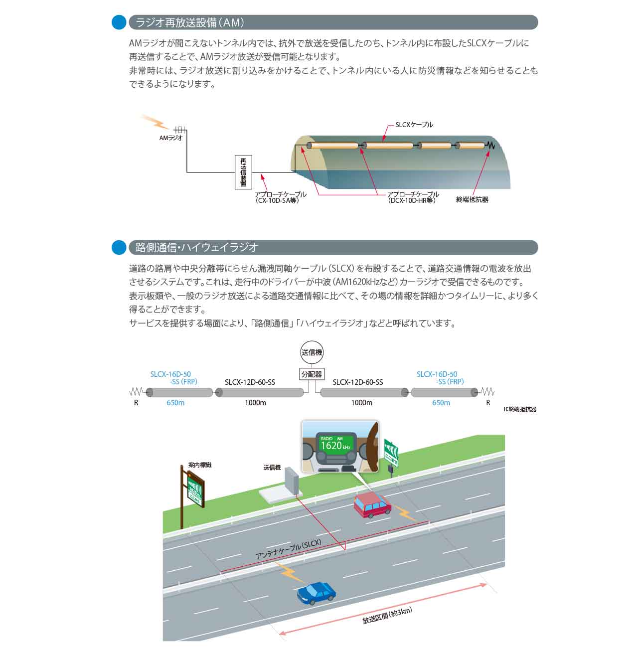 らせん漏洩同軸ケーブル（SLCX）（メタル通信関連製品）|ミライ