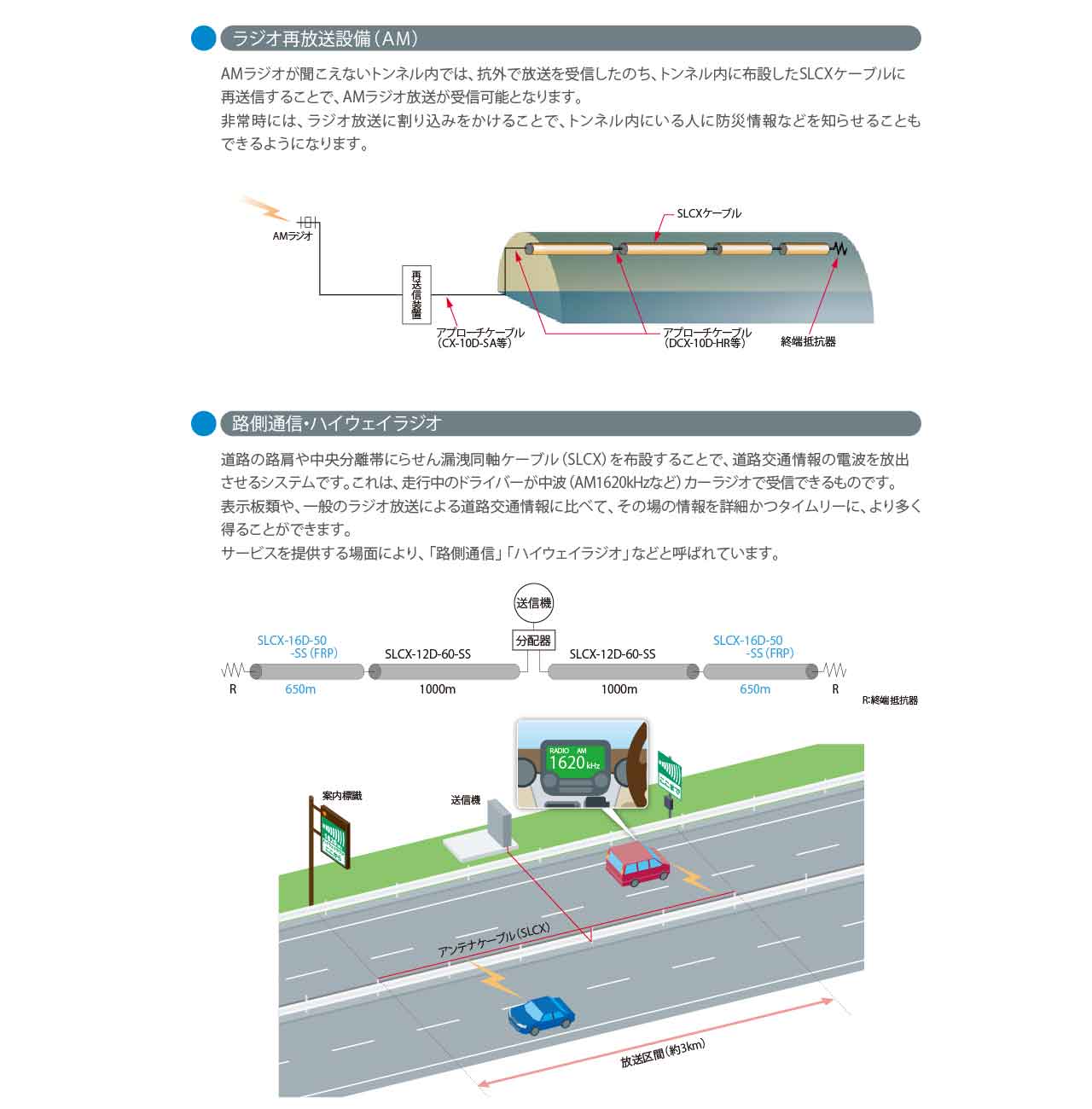 用途