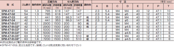 特性・寸法表