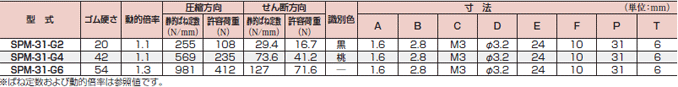 特性・寸法表