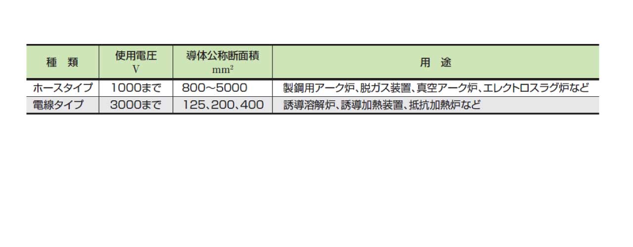 種類