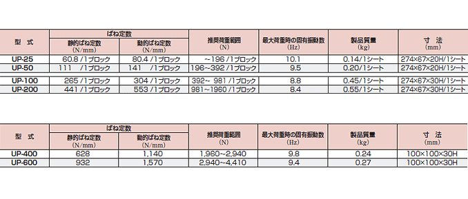 特性・寸法表