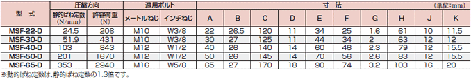 特性・寸法表