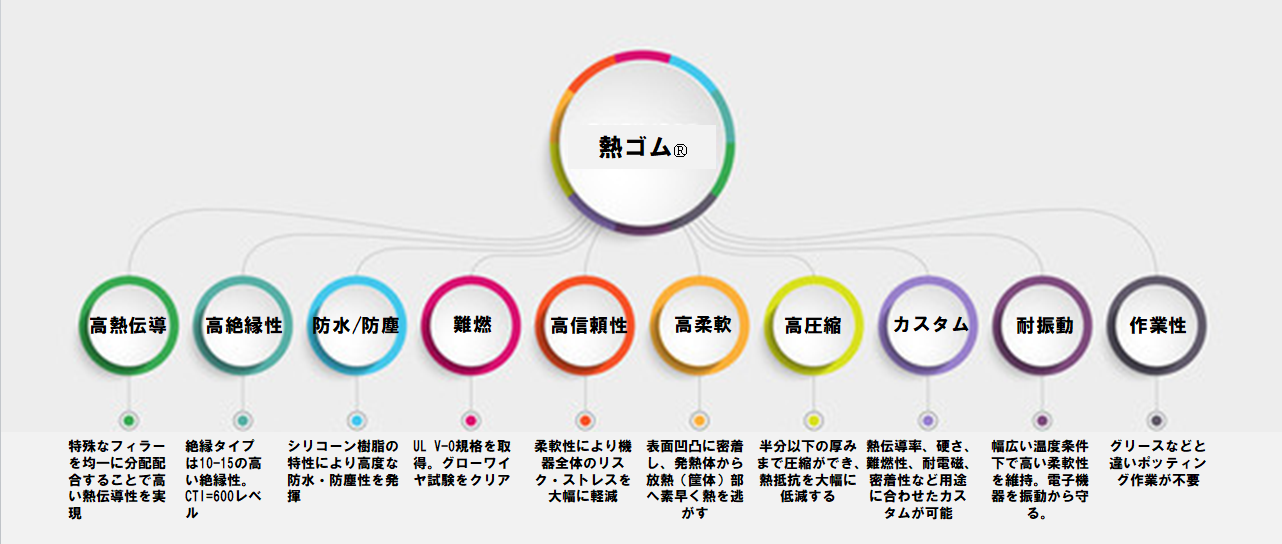 高機能！セルパック社のシリコンジェル【新製品】 国内での取り扱い開始！